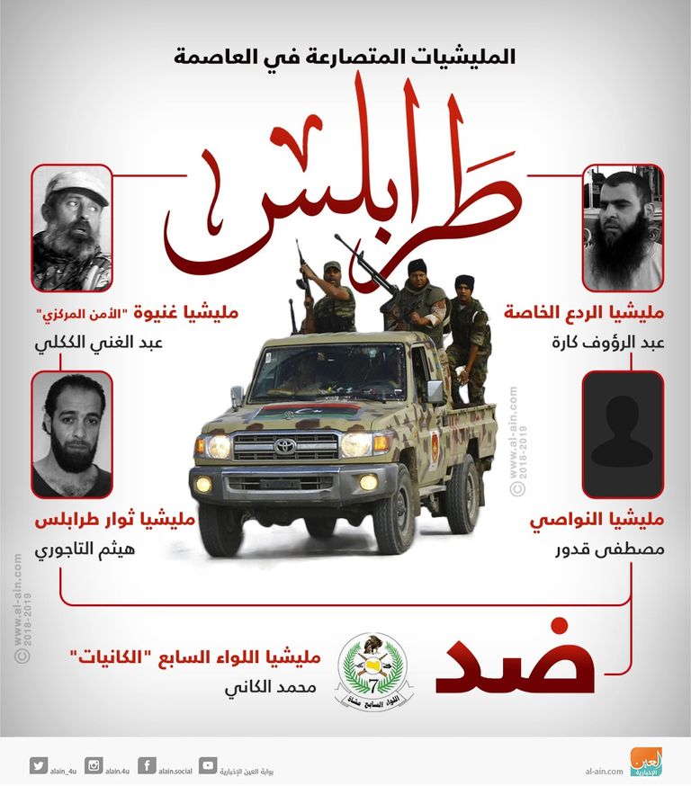 جانب من مظاهرات طرابلس