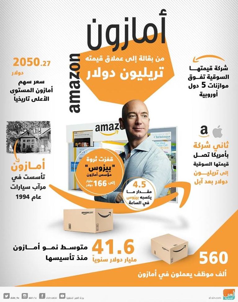 جيف بيزوس، مؤسس شركة أمازون