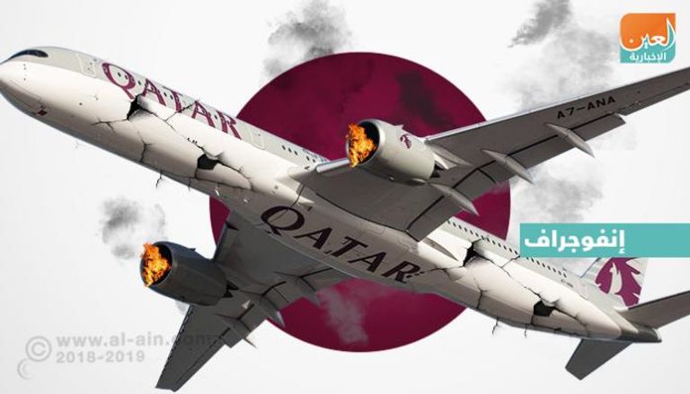 خسائر فادحة للخطوط الجوية القطرية 