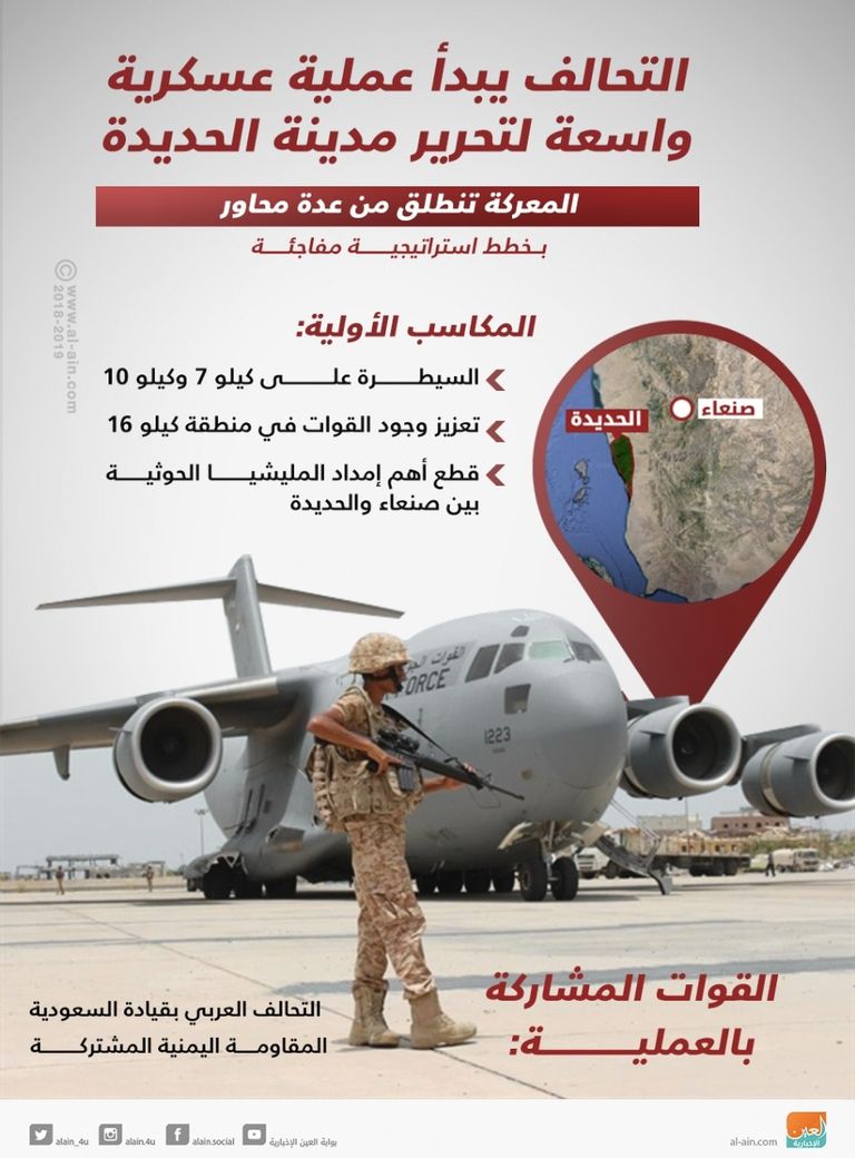 عناصر الحوثي الانقلابية المدعومة من إيران- أرشيفية