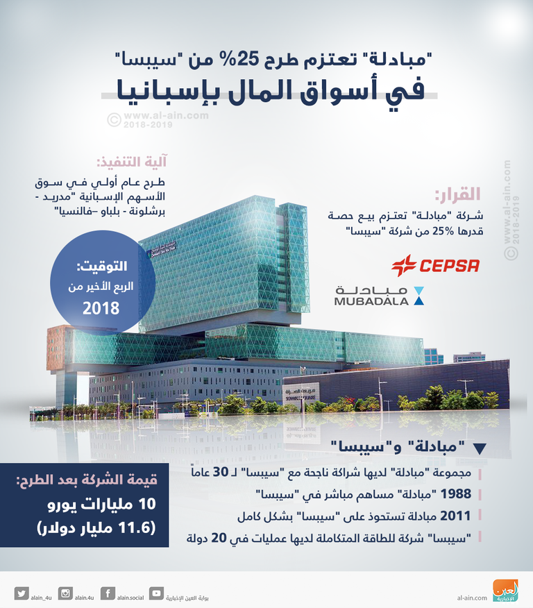 طرح أولى لـ 