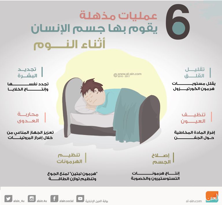  عمل المرأة ليلا يشكل خطرا