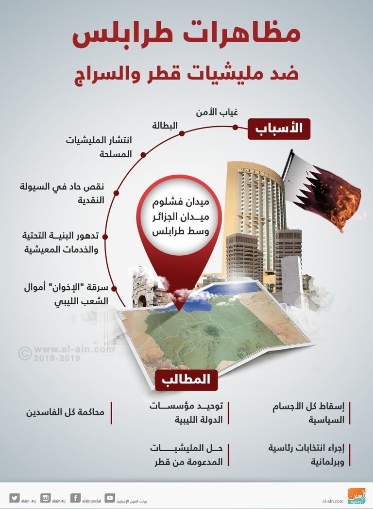 مليشيات طرابلس