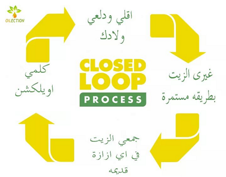 فريق شركة إعادة استعمال زيوت الطعام