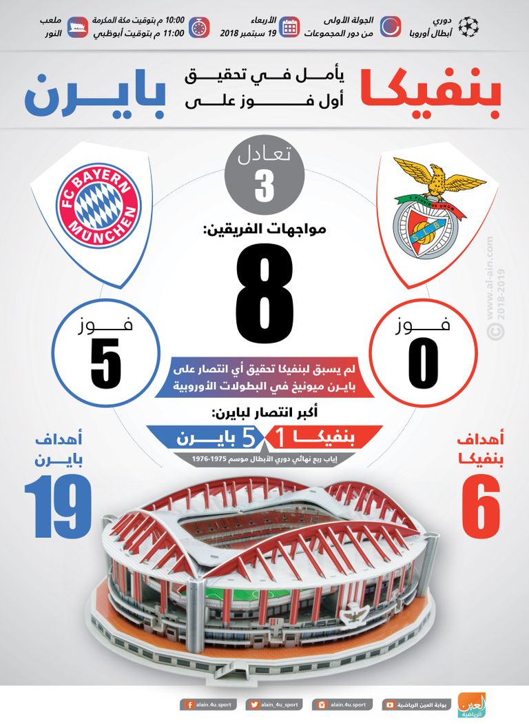 بايرن وبنفيكا