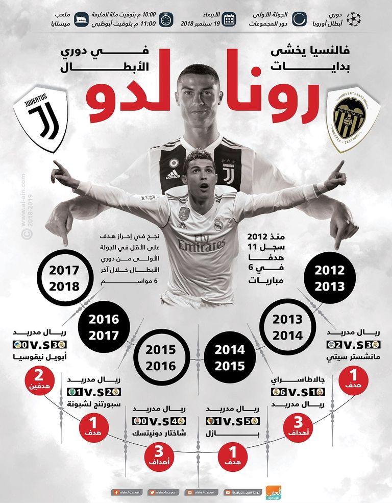 كريستيانو رونالدو لاعب يوفنتوس