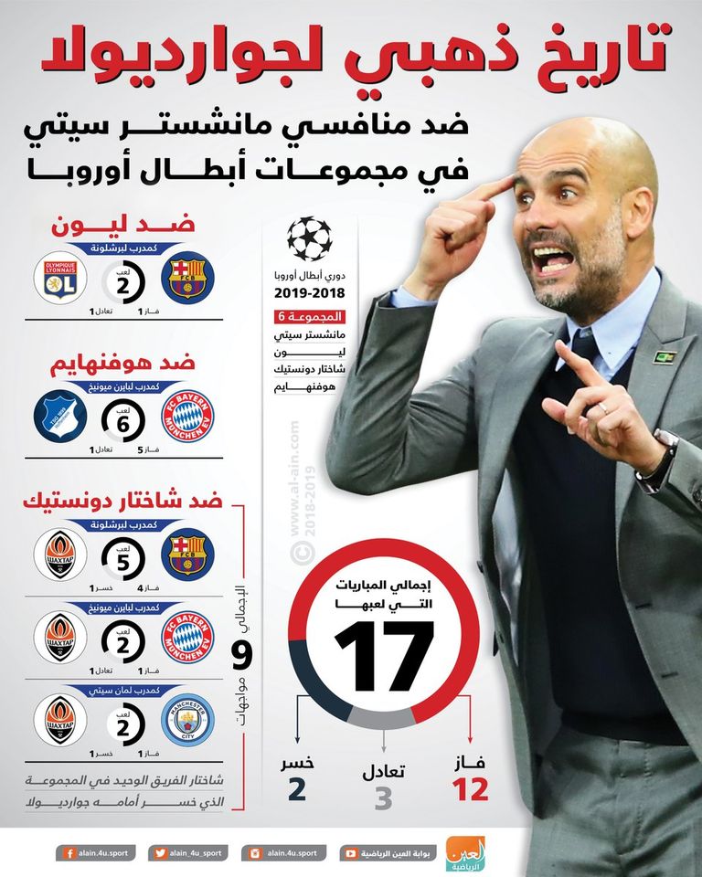 بيب جوارديولا