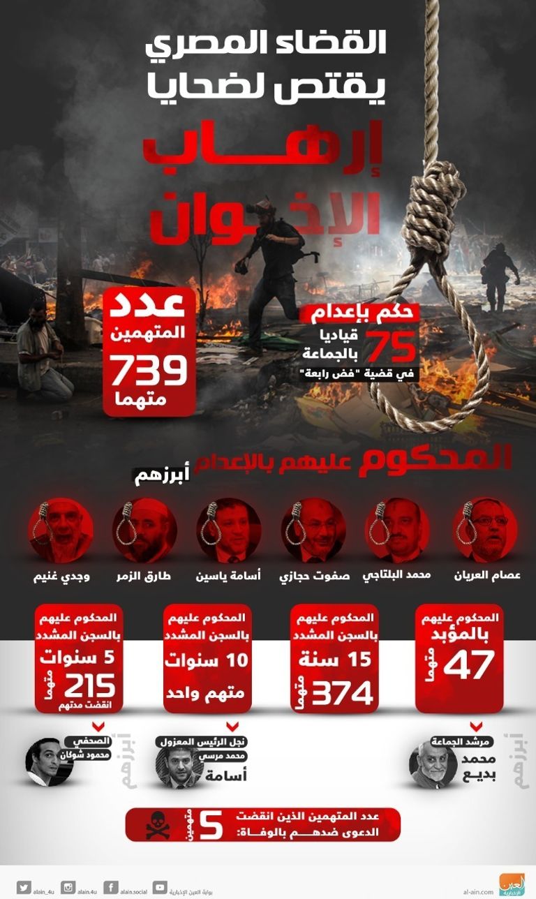 دار القضاء العالي في مصر