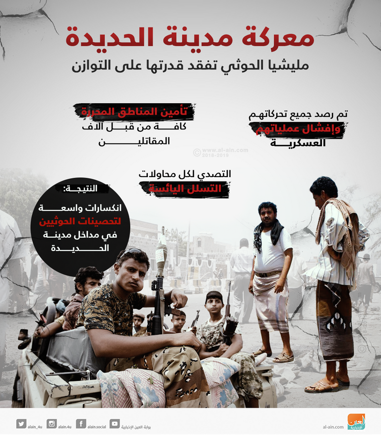 معركة الحديدة.. مليشيا الحوثي تنهار قوات المقاومة اليمنية بقيادة طارق صالح