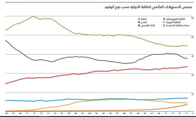هل تتمكن الولايات المتحدة من احتواء استراتيجية أنابيب الغاز الروسية؟