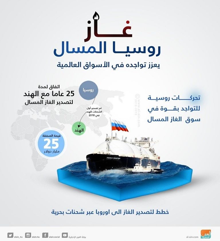 هل تتمكن الولايات المتحدة من احتواء استراتيجية أنابيب الغاز الروسية؟