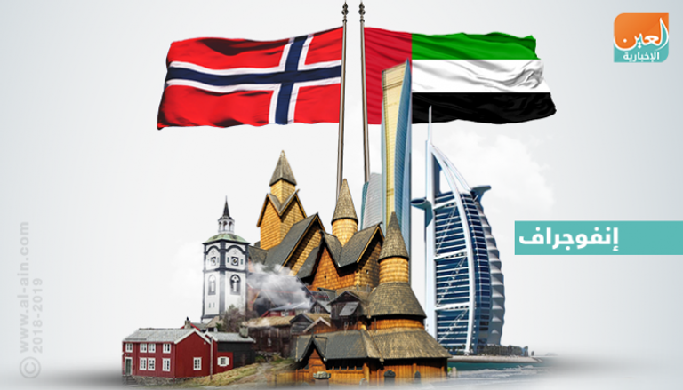 2.3 مليار درهم قيمة التبادل التجاري بين الإمارات والنرويج