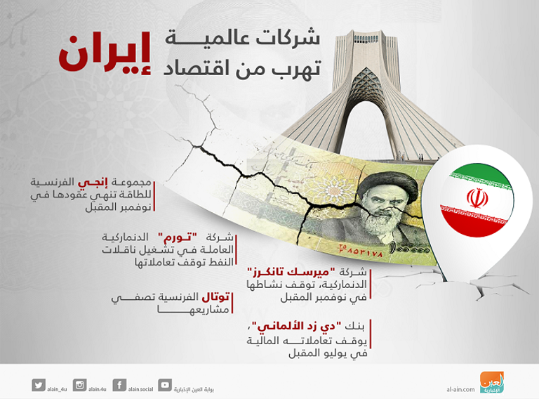 انسحاب الشركات الفرنسية الكبرى من السوق الإيرانية