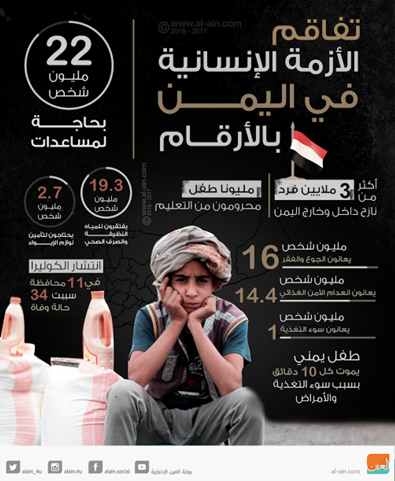 محمد عسكر وزير حقوق الإنسان اليمني - أرشيفية
