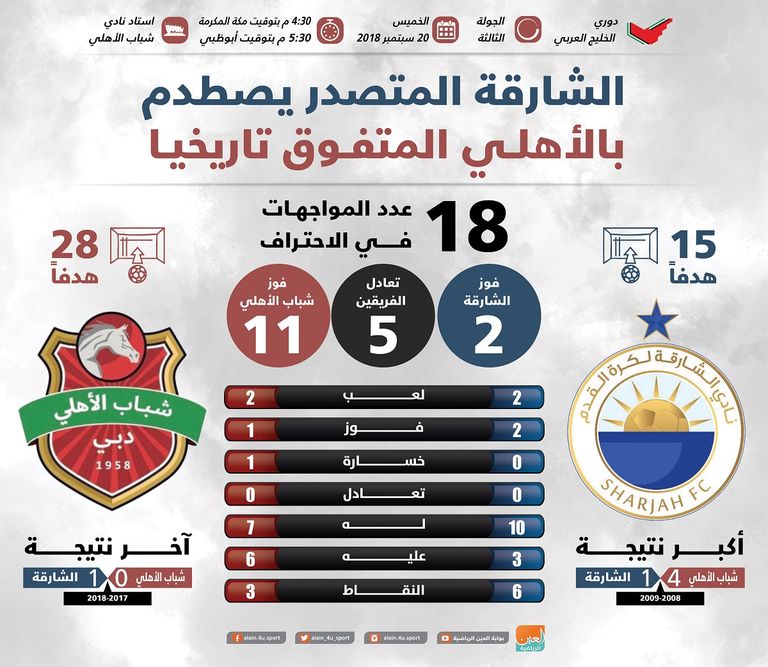 فريق الشارقة