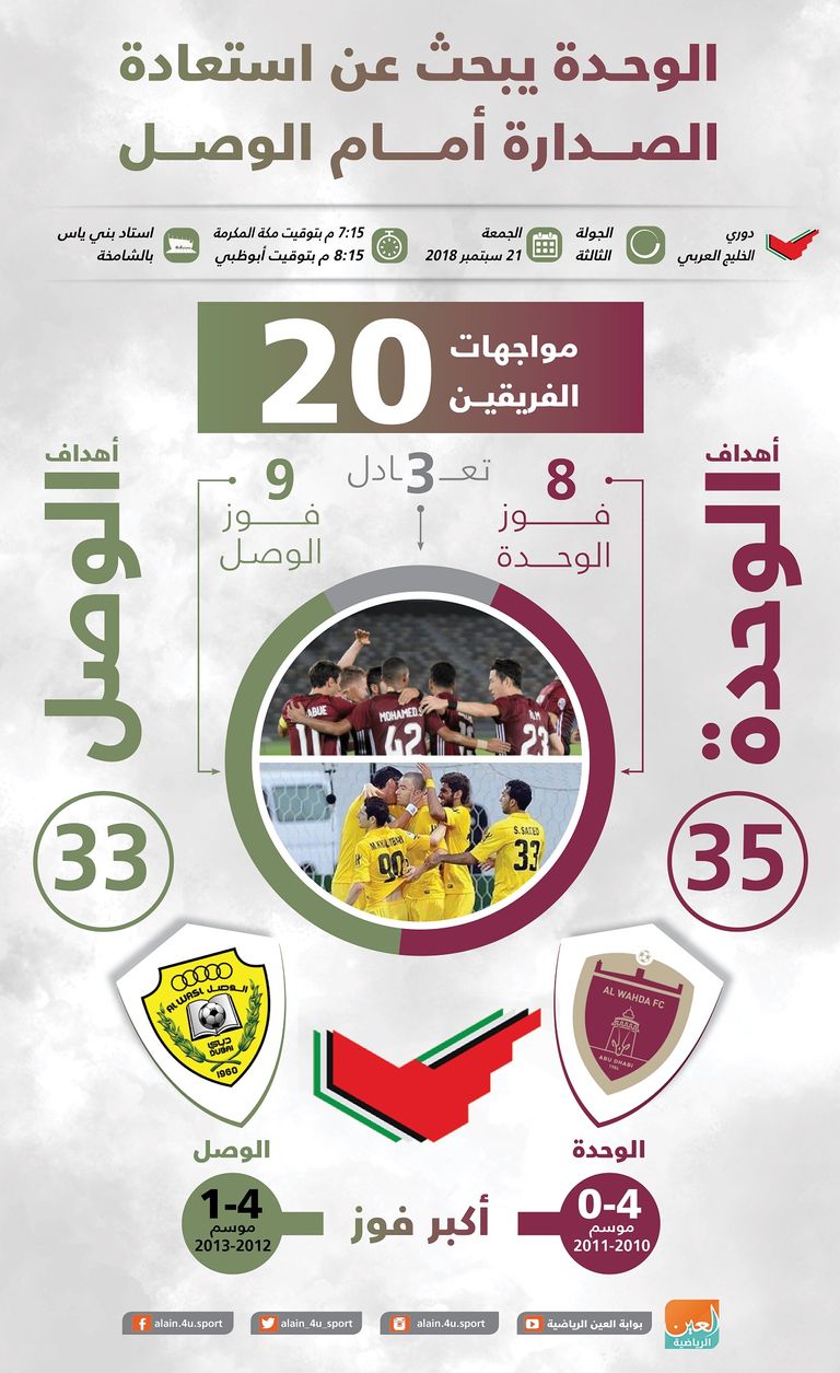 الوحدة والوصل