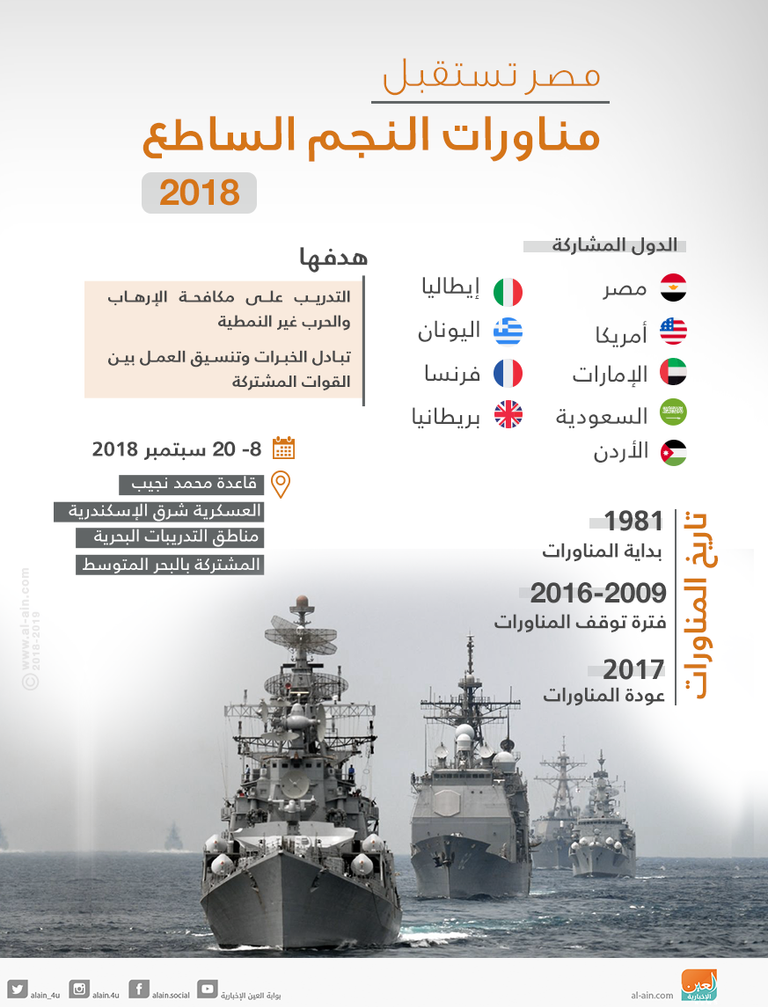 انفوجراف - النجم الساطع 2018 جانب من تدريبات النجم الساطع 2018