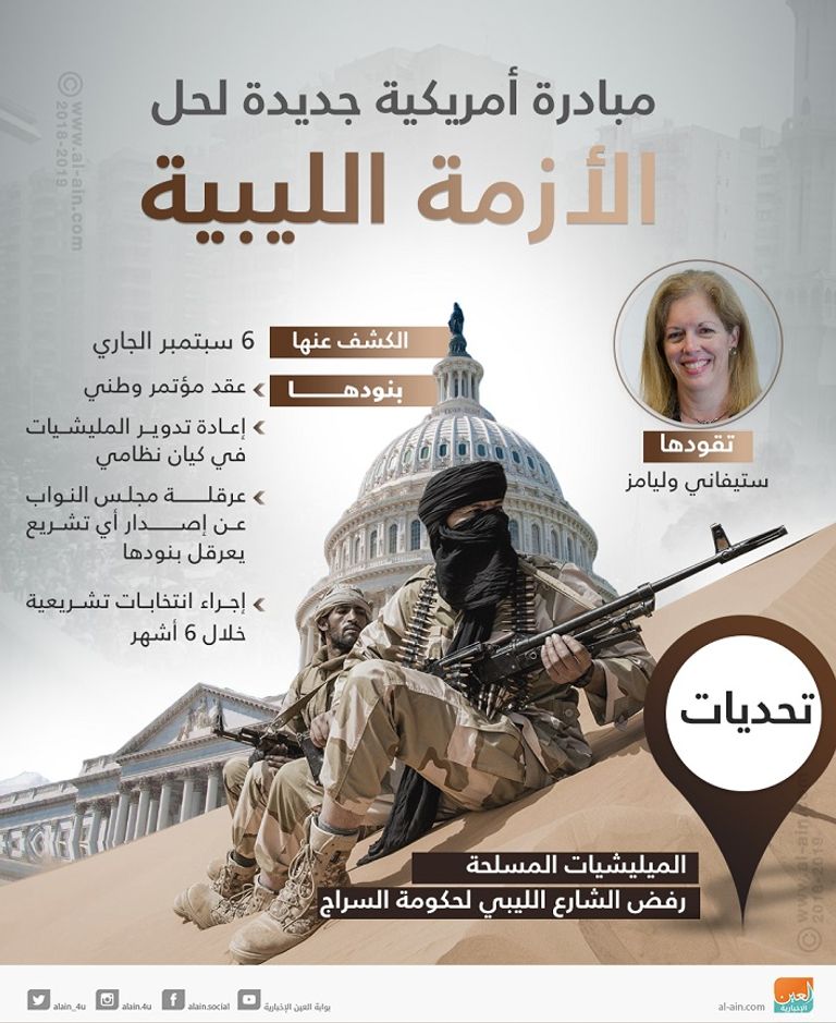 أمريكا تسعى إلى محاولة ترويض المليشيات المسلحة في طرابلس