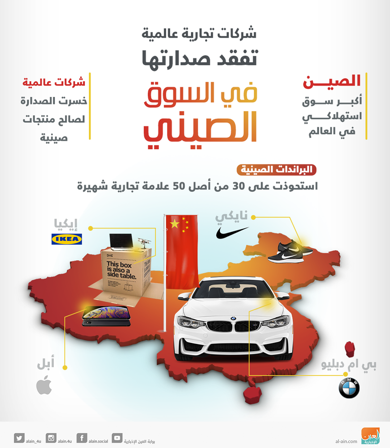 علامات تجارية كبرى تتراجع مبيعاتها في الصين 