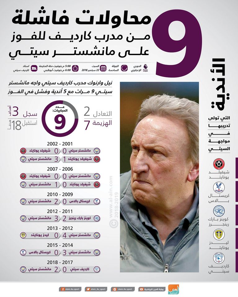 مدرب كارديف سيتي