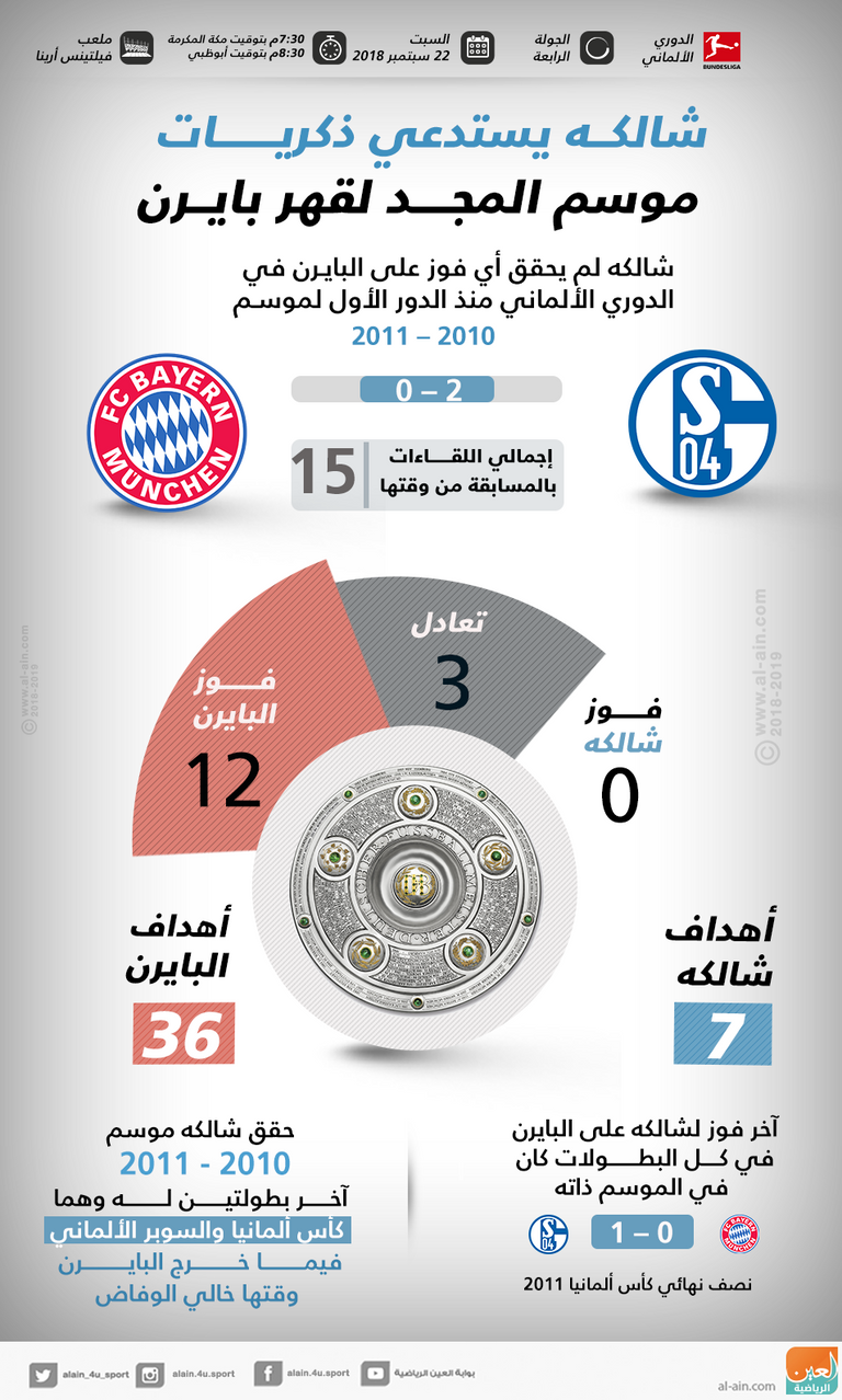 بايرن وشالكه