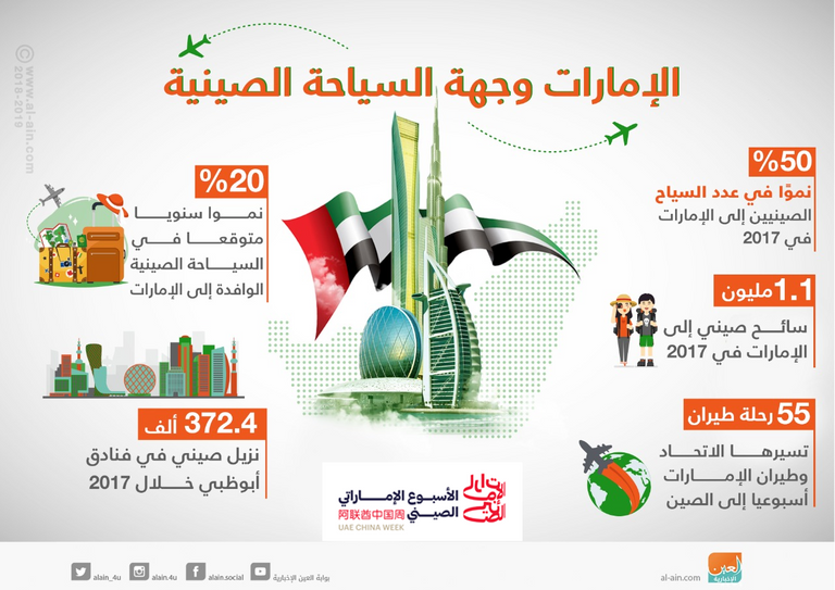 رواج فندقي في أبوظبي