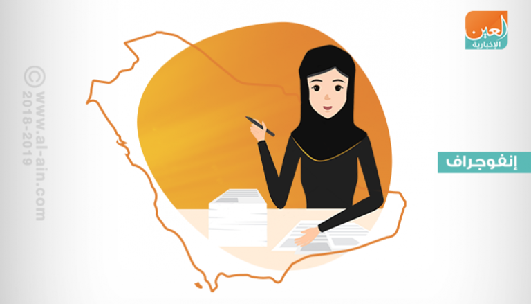 نمو نسبة الوظائف المخصصة للنساء في السعودية