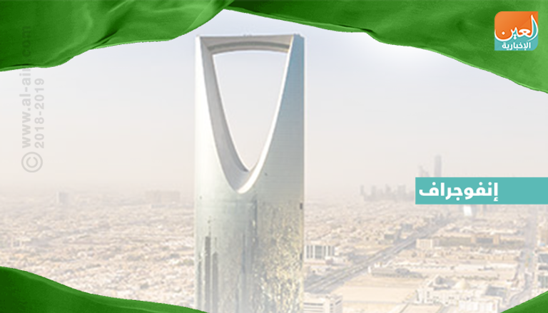 نمو جميع القطاعات الاقتصادية السعودية