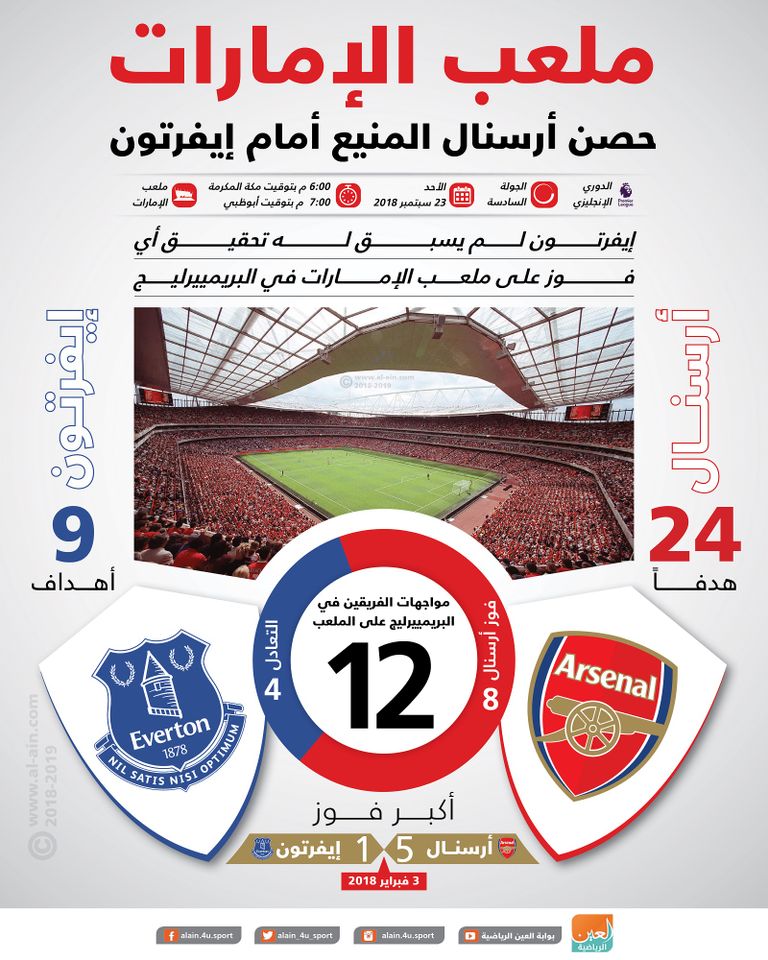 أرسنال وإيفرتون