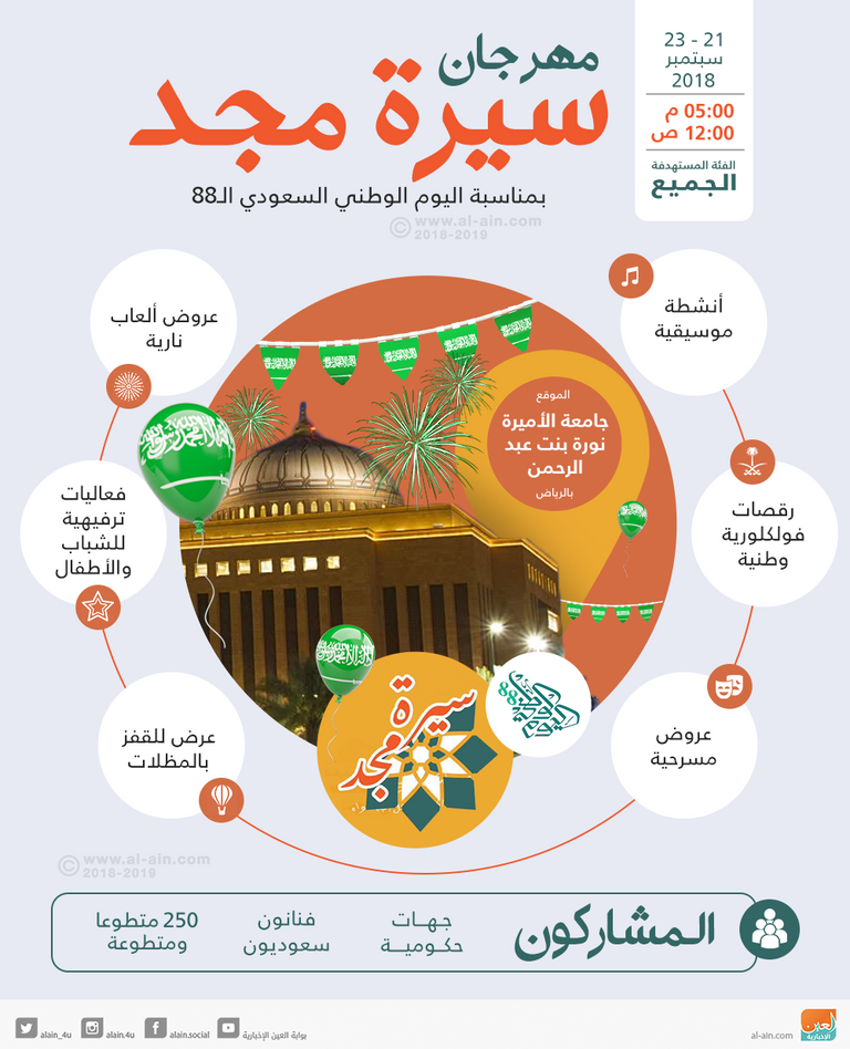 مهرجان سيرة مجد في الرياض احتفالا باليوم الوطني السعودي