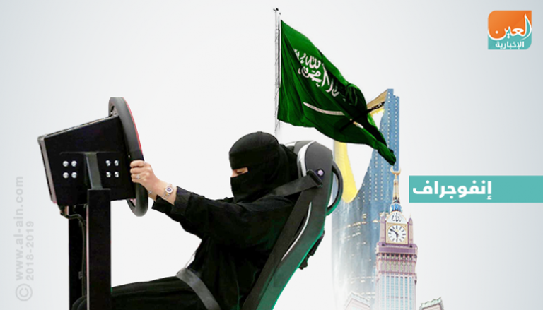 عام من الأفعال.. إنجازات سعودية في عيدها الوطني الـ88 