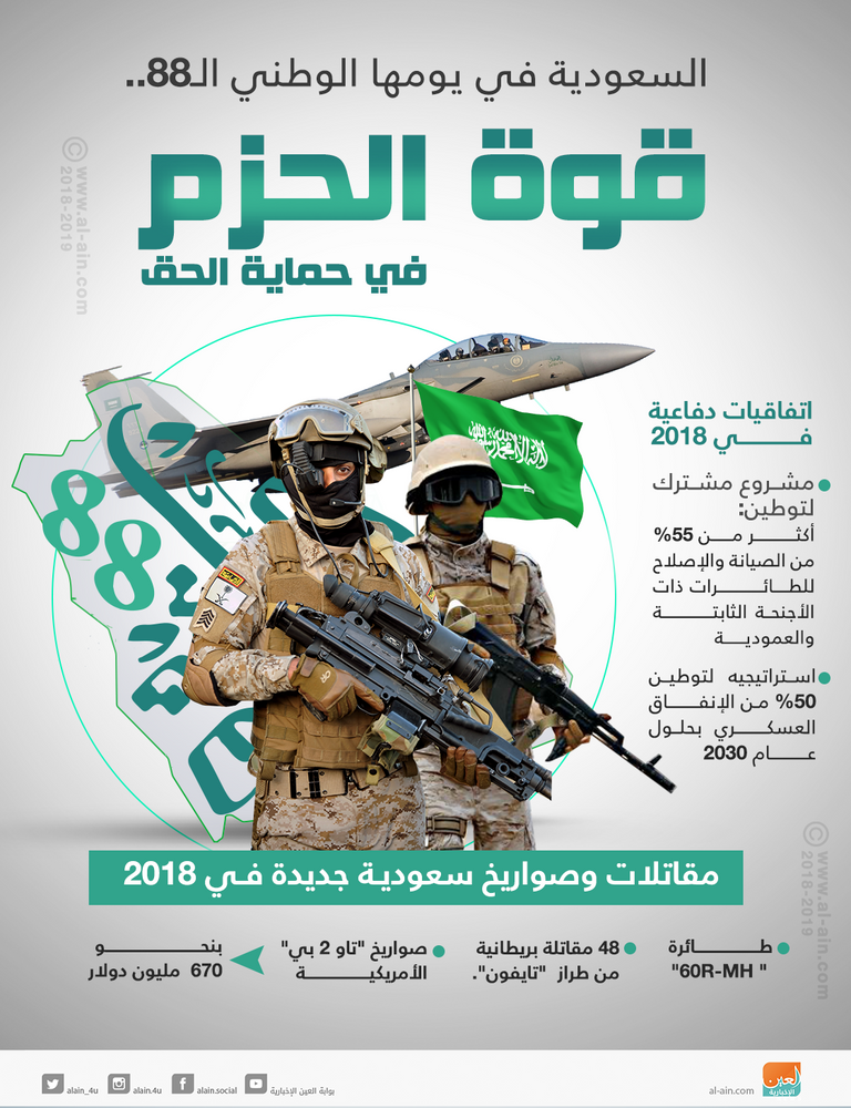 السعودية في يومها الوطني الـ88.. قوة الحزم في حماية الحق السعودية في يومها الوطني الـ88.. قوة الحزم في حماية الحق