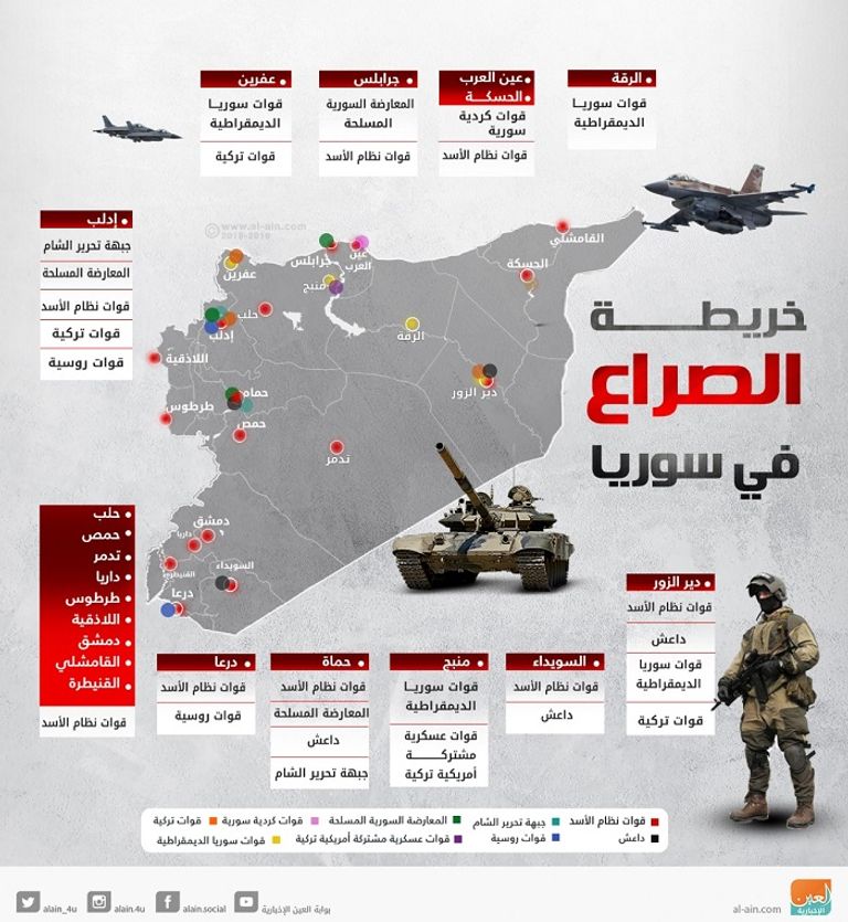 عناصر من جيش النظام السوري - أرشيفية