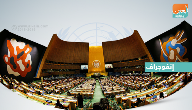 الجمعية العامة للأمم المتحدة في دورتها الـ73