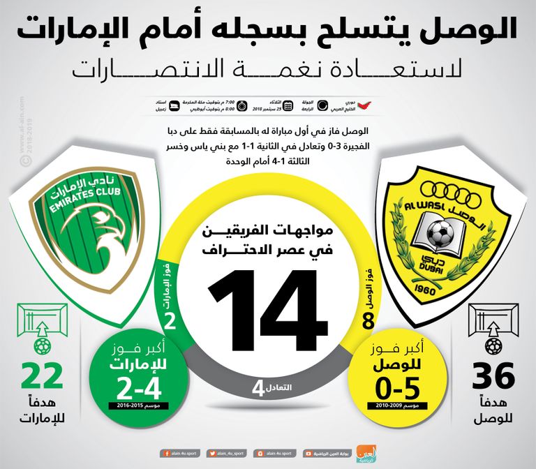 الوصل والإمارات