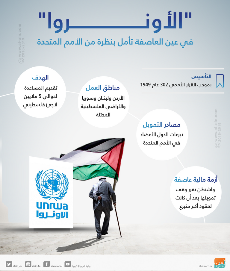 مقر الأمم المتحدة في نيويورك