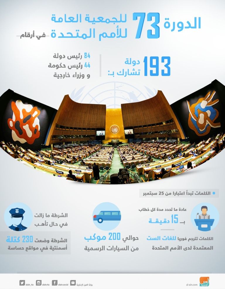 فعاليات الاجتماعات رفيعة المستوى بالجمعية العامة للأمم المتحدة