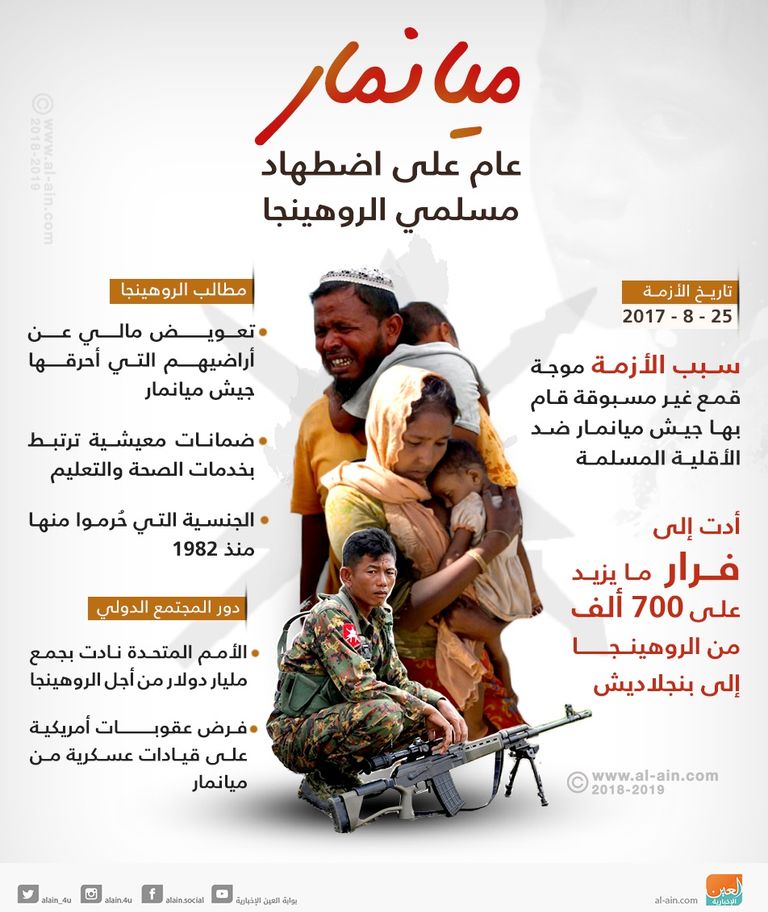 فرار أقلية الروهينجا من بطش سلطات ميانمار - أرشيفية