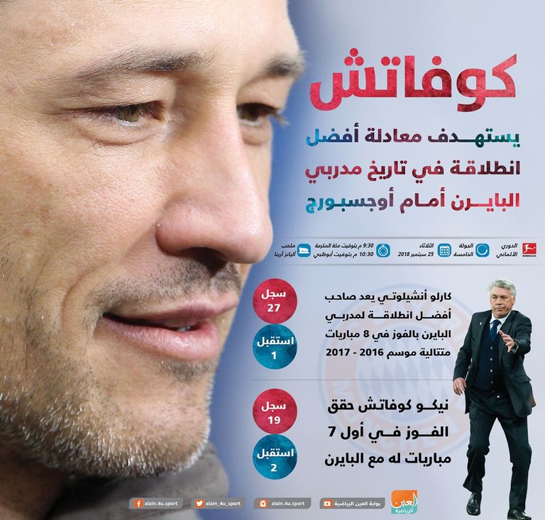 نيكو كوفاتش