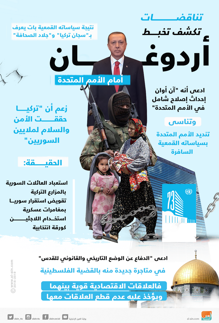 3 تناقضات تكشف تخبط أردوغان أمام الأمم المتحدة
