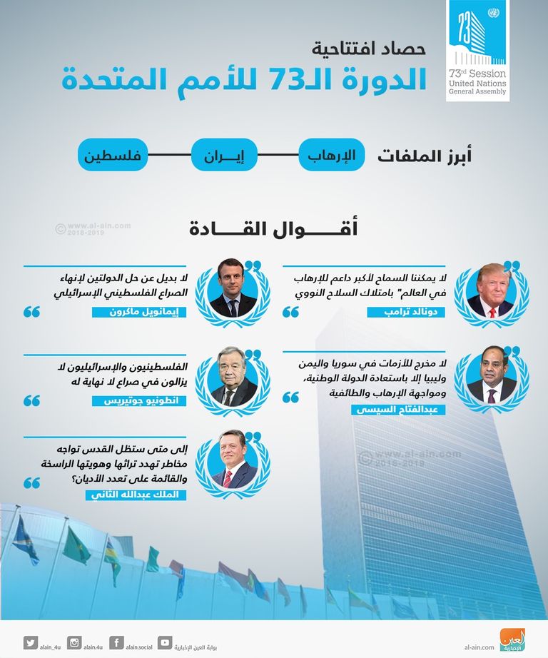 الرئيس المصري عبدالفتاح السيسي في الأمم المتحدة