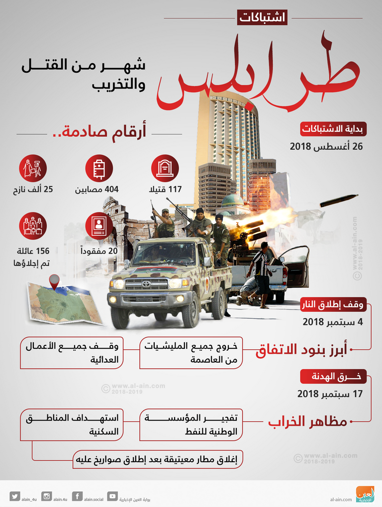 مليشيا طرابلس تتبع حكومة الوفاق بقيادة فايز السراج- أرشيفية