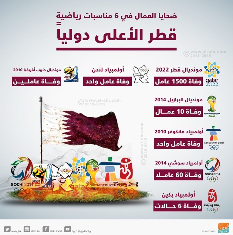 عمال الملاعب في قطر- أرشيفية