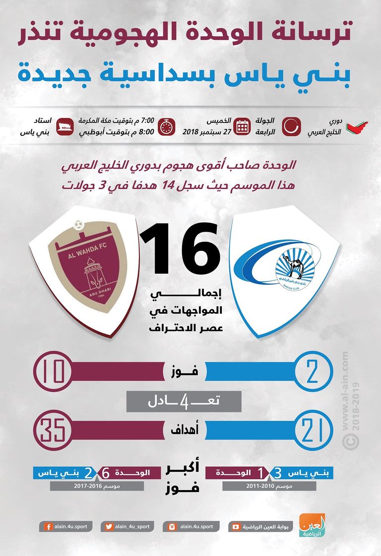 بني ياس والوحدة