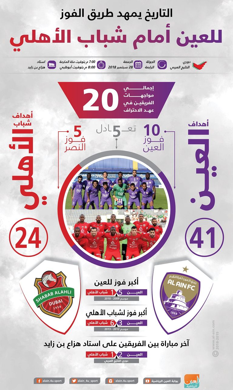 العين وشباب الأهلي