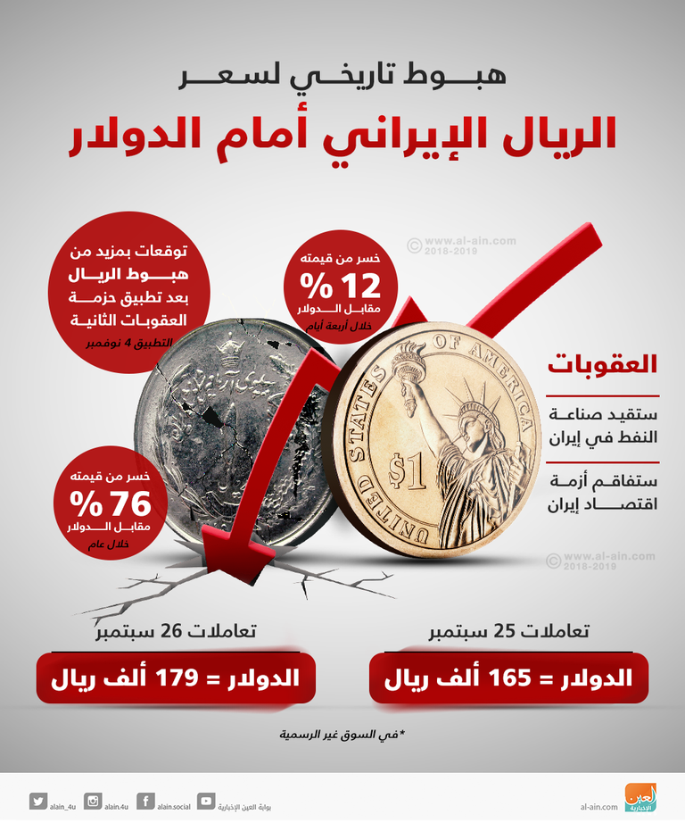 إيرانيون يبحثون عن الدولار- أرشيفية