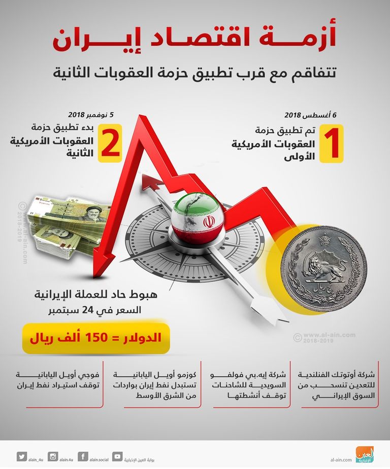 إيرانيون يبحثون عن الدولار- أرشيفية