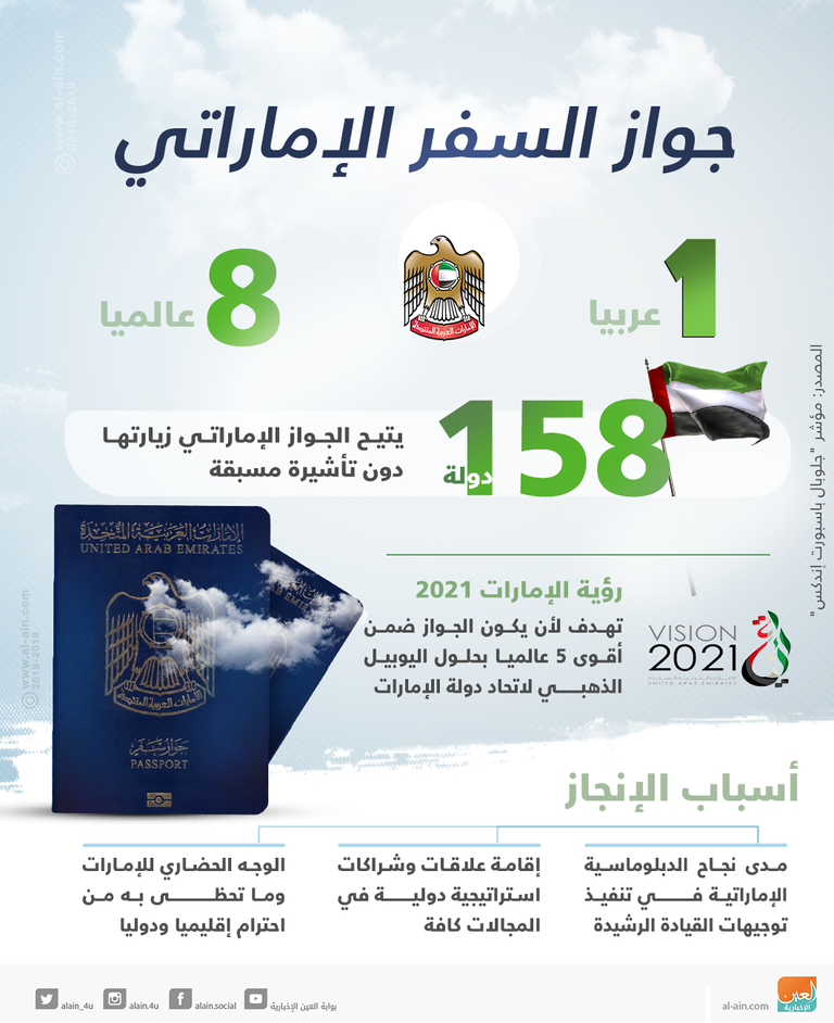 جواز السفر الإماراتي - صورة أرشيفية