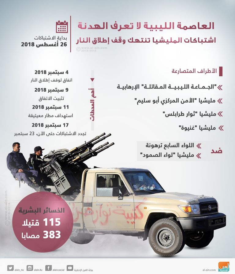 طرابلس لا تعرف الهدنة اشتباكات المليشيات المسلحة في طرابلس - أرشيفية