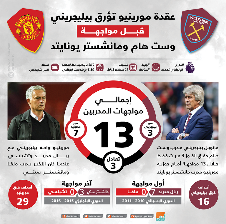 وست هام ومانشستر يونايتد